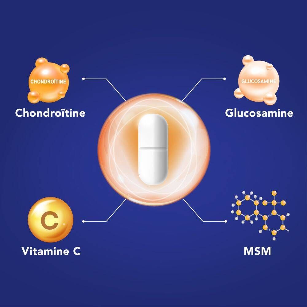 Graphique: comprimé entouré de glucosamine, chondroïtine, vitamine C et MSM.