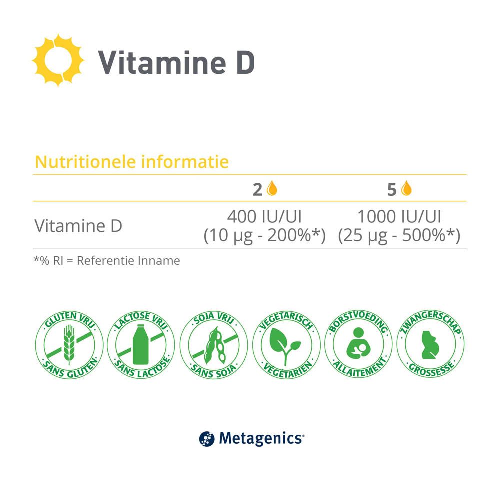 Doos Vitamine D. Opschriften: Vitamine D, immuunsysteem, sterke botten, 90 ml, Metagenics.