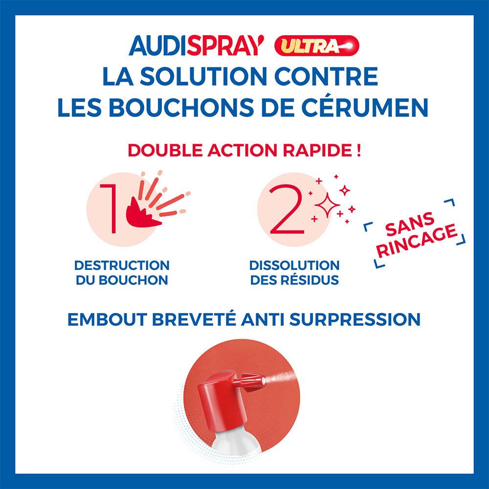 Infographie. Étapes d'utilisation d'Audispray Ultra. Texte : « Double action rapide ! » et « Sans rinçage ».