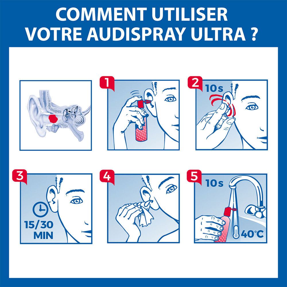 Infographie. Étapes d'utilisation d'Audispray Ultra. Illustrations d'oreille et de flacon.
