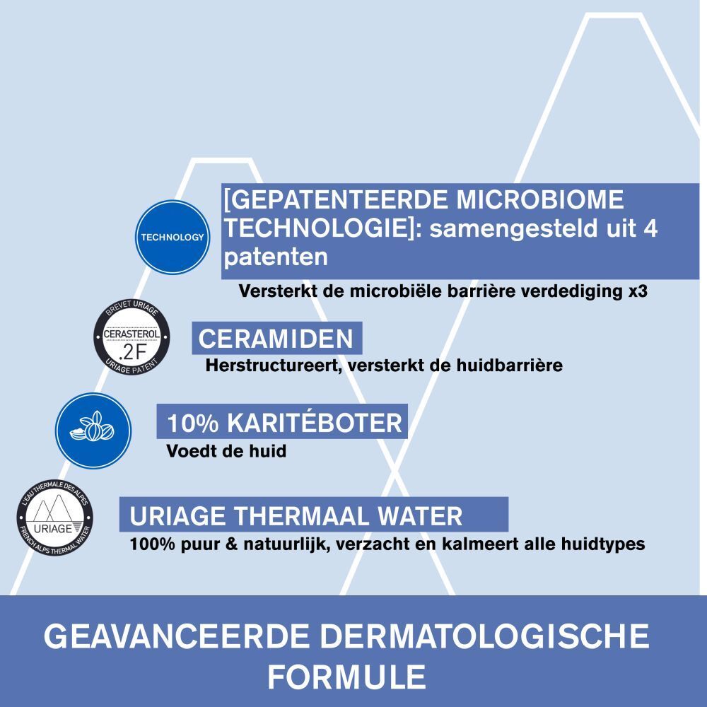 Infographic met productinformatie. Nederlandse tekst: dermatologische formule.