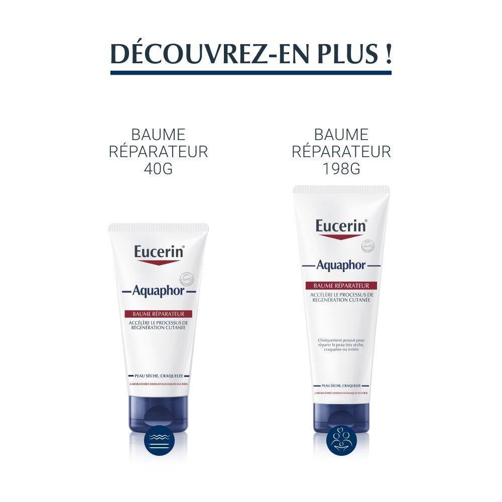 Produits Eucerin Aquaphor SOS Baume à lèvres. Texte: Baume Réparateur 40G et 198G.