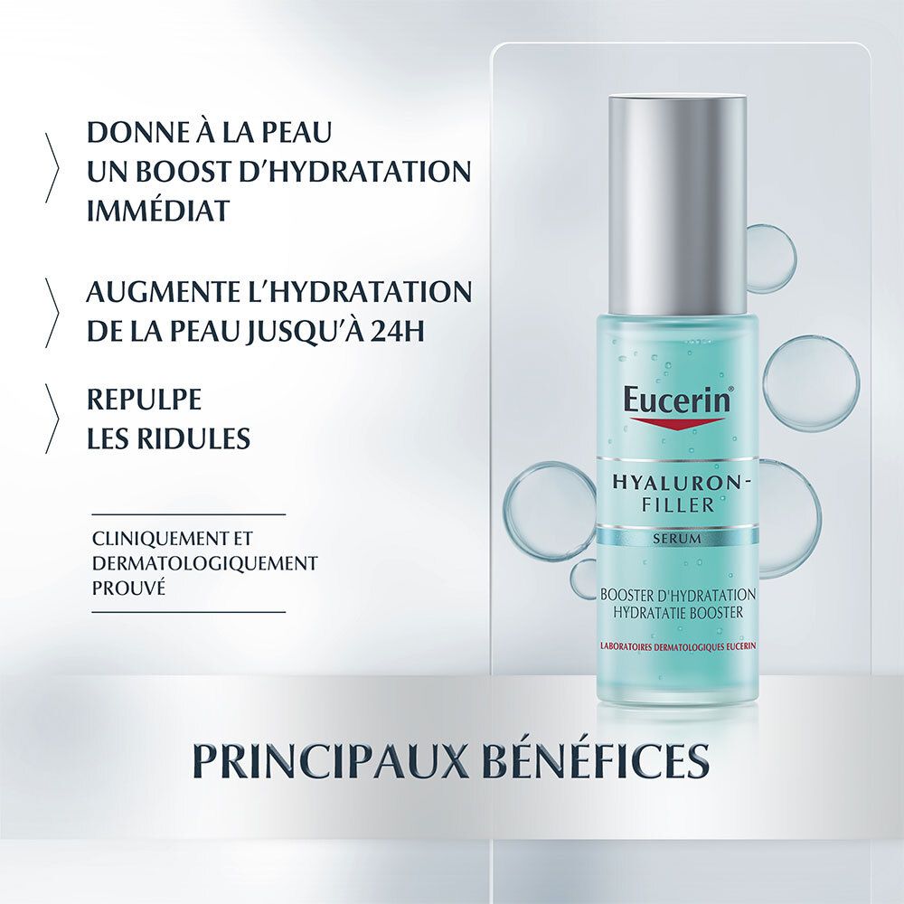 Produit avec texte : Eucerin, Hyaluron-Filler, Sérum, Booster D'Hydratation. Bénéfices : hydratation immédiate, jusqu'à 24h, réduit les rides.
