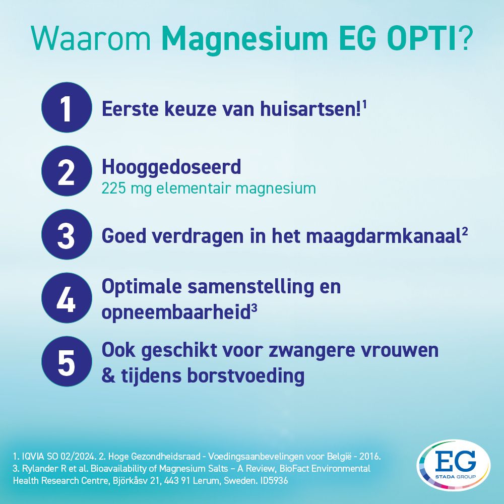 Tabel met voedingswaarde-informatie voor Magnesium EG Opti-tabletten. Bevat magnesium en vitamine B6.