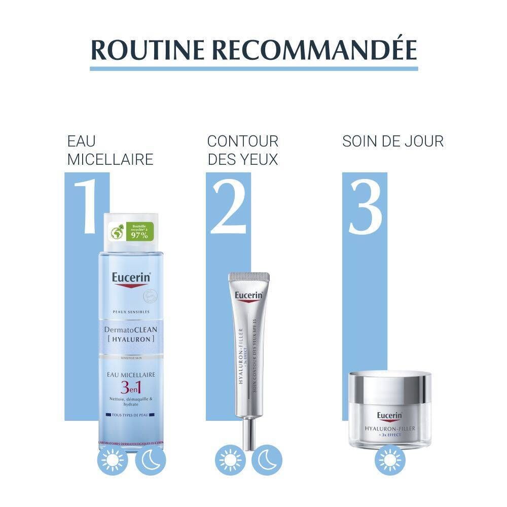 Routine recommandée: Eau micellaire, soin des yeux, soin de jour. Produits Eucerin.