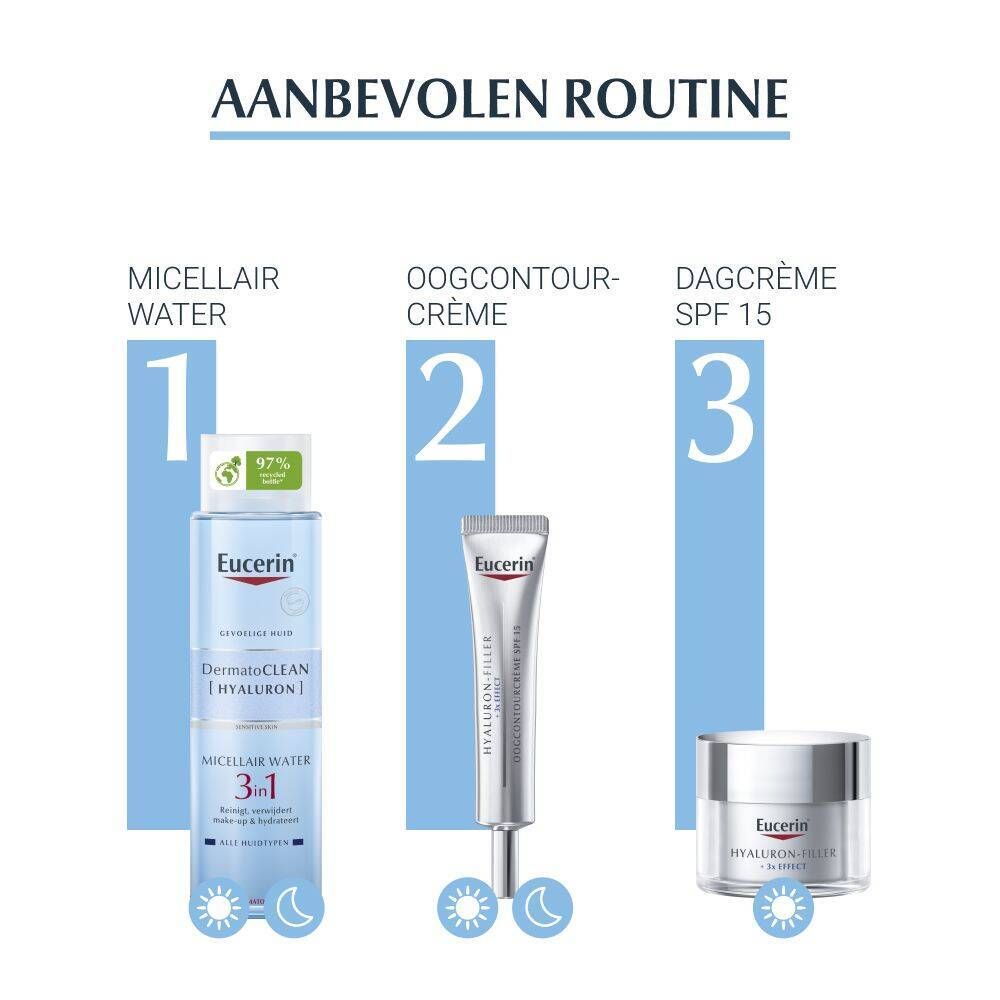 Aanbevolen routine: Micellair water, oogcontourcrème, dagcrème. Eucerin producten.