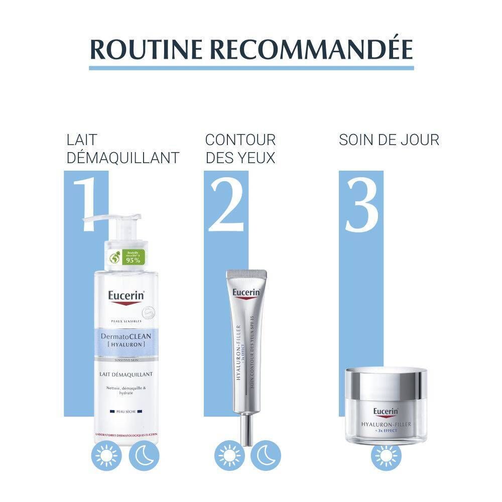 Routine recommandée. Eucerin DermatoCLEAN, soin des yeux, soin de jour.