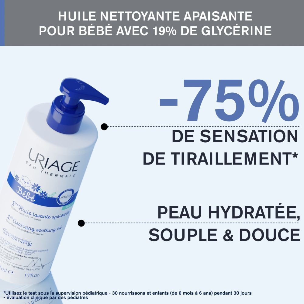 Flacon du produit avec texte et diagramme. Texte: -75% de sensation de tiraillement.