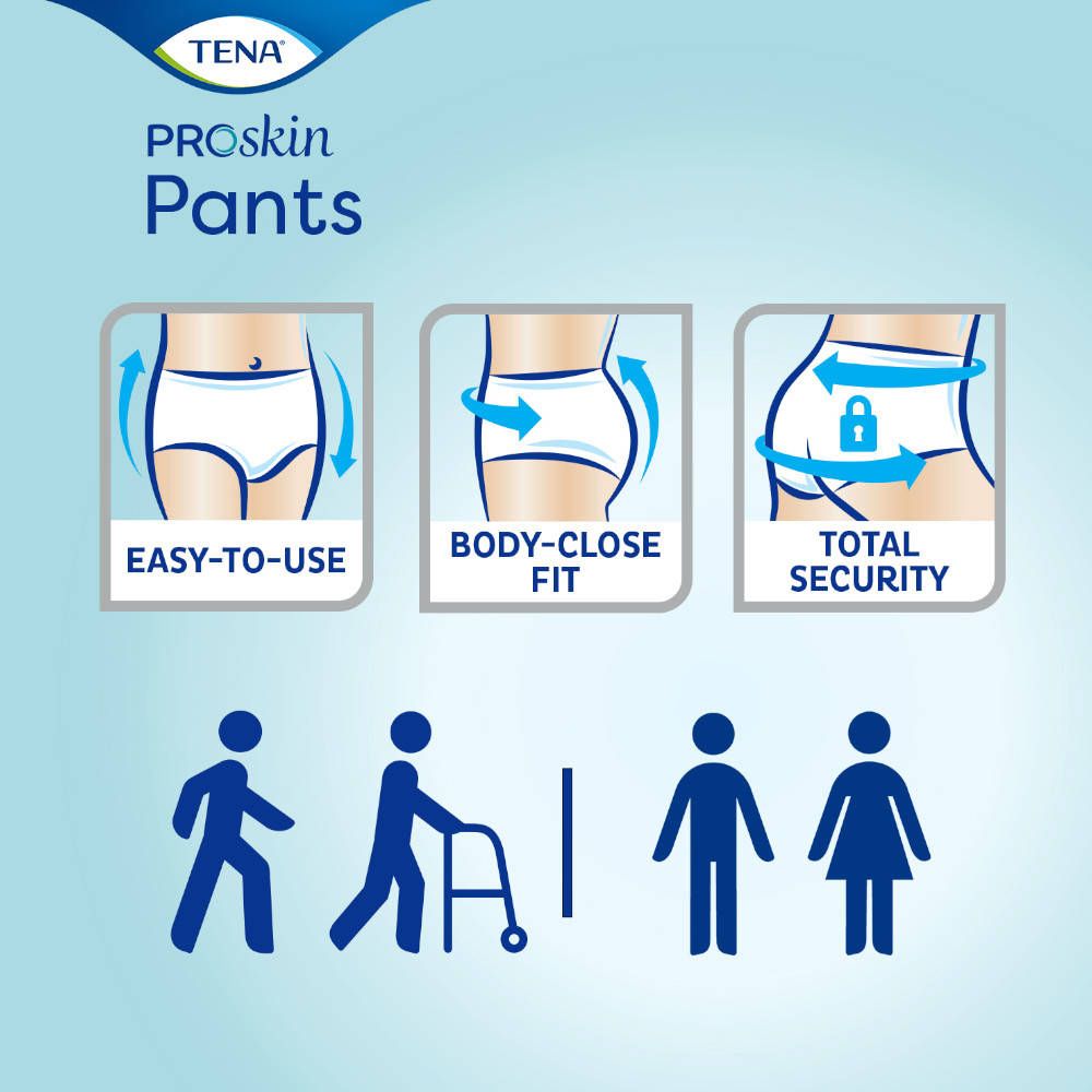 Grafiken zu TENA ProSkin Pants. Easy-to-use, Body-close Fit, Total Security. Piktogramme für Personen.