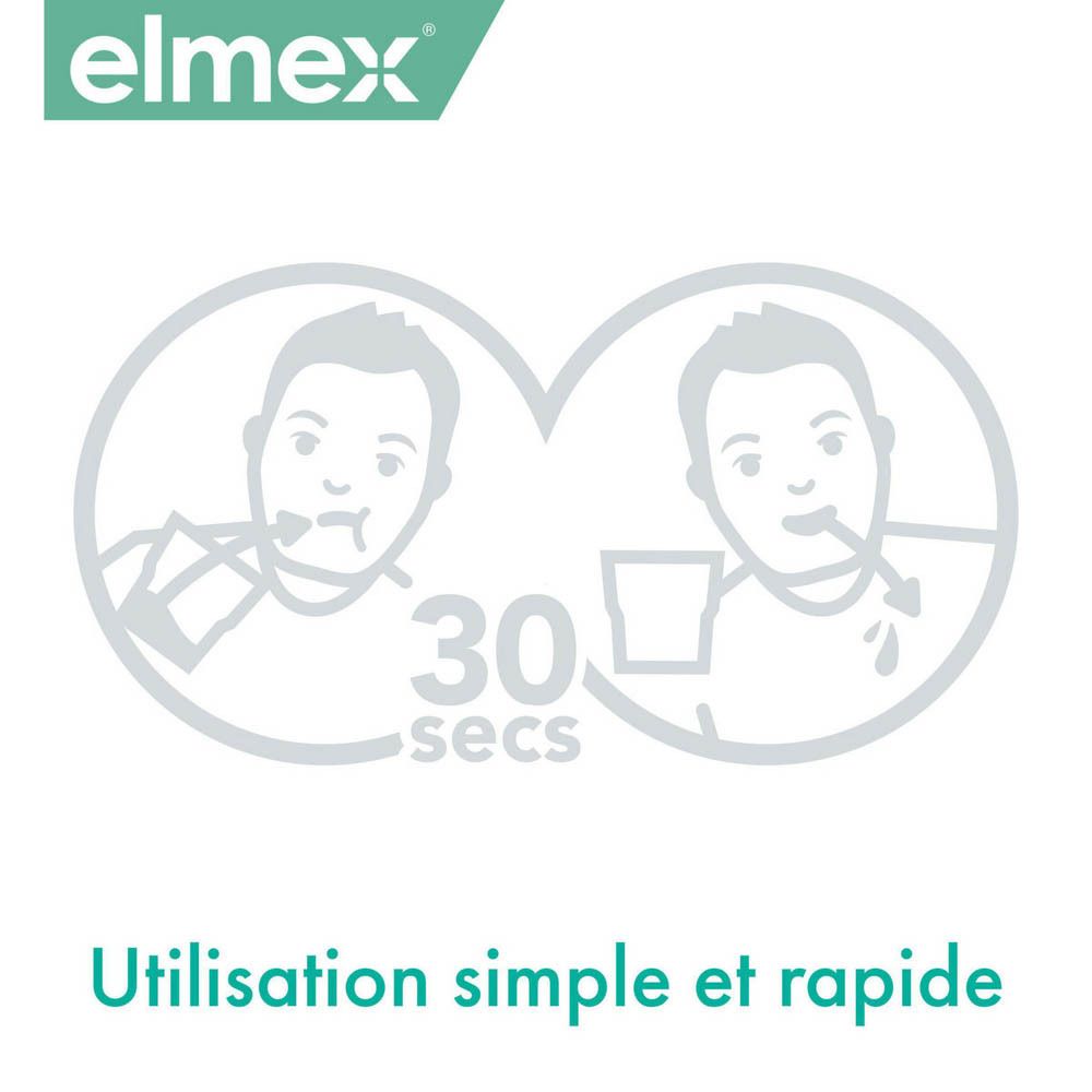 Graphique : utilisation du bain de bouche. 30 secondes.
