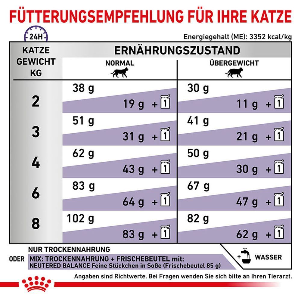 Analytische Bestandteile und Zusammensetzung des Futters. Protein 35%, Fett 10%.