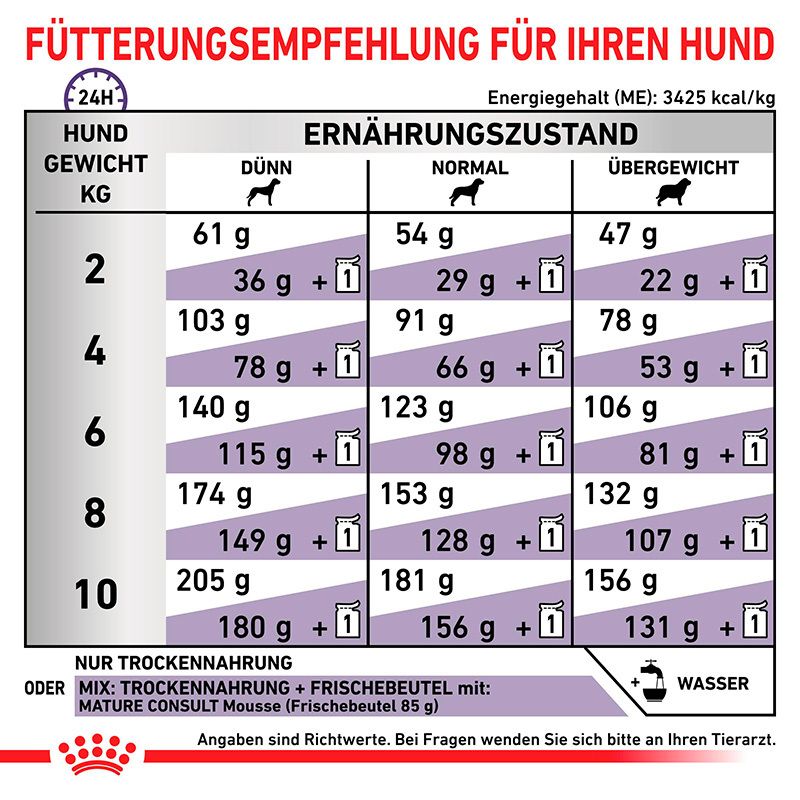 Vorderseite eines 3,5 kg Beutels Royal Canin Mature Consult Katzenfutter mit Katzenabbildung.