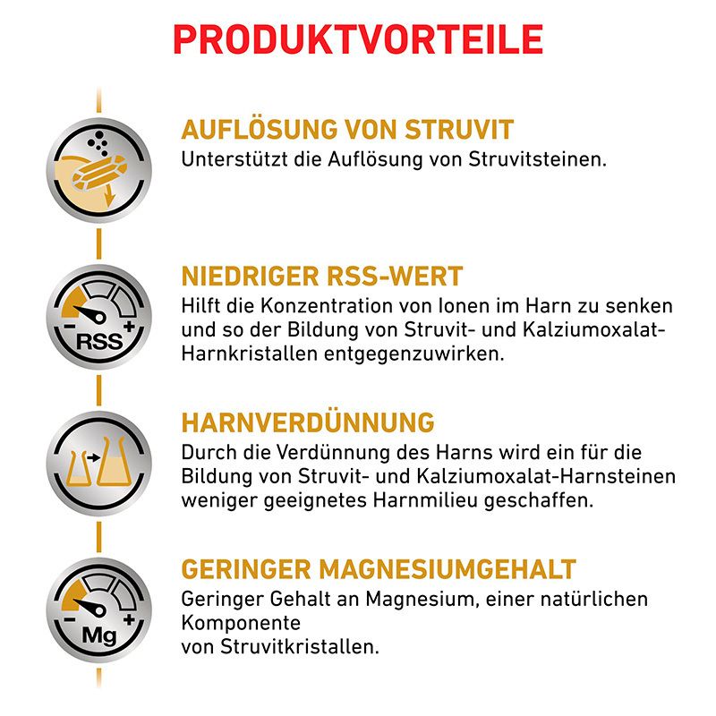 Vorteile von Struvit-Auflösung, niedrigem RSS-Wert, Harnverdünnung und geringem Magnesiumgehalt.