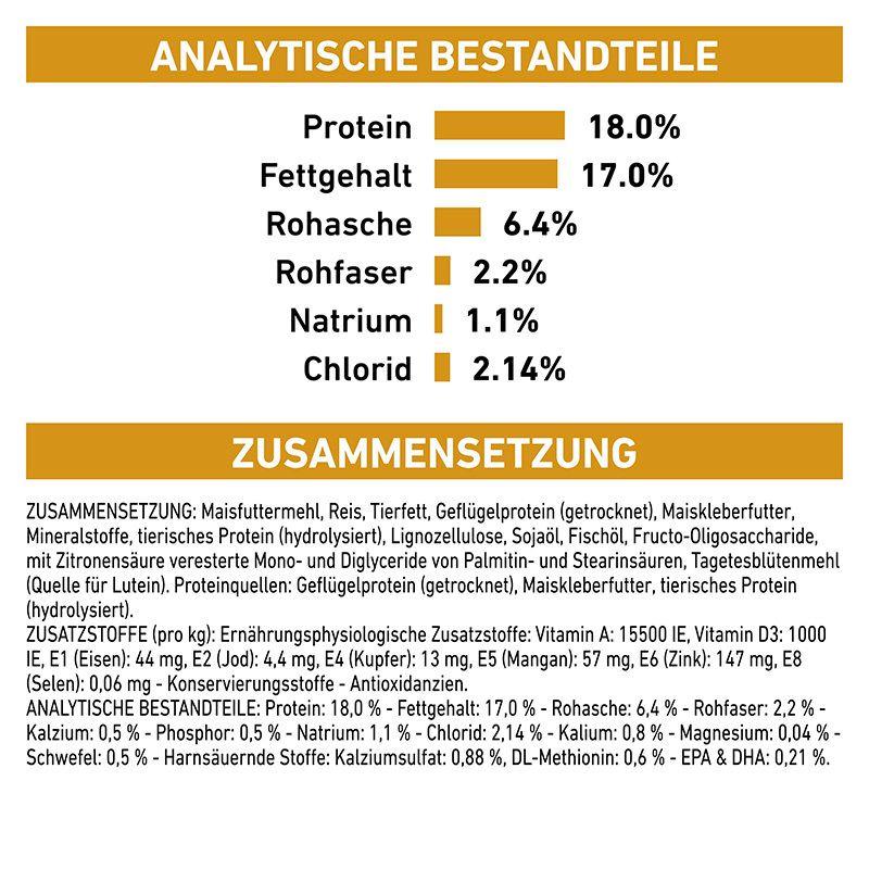 Analytische Bestandteile und Zusammensetzung von Tiernahrung mit Prozentangaben für Protein, Fettgehalt, Rohasche, Rohfaser, Natrium und Chlorid.
