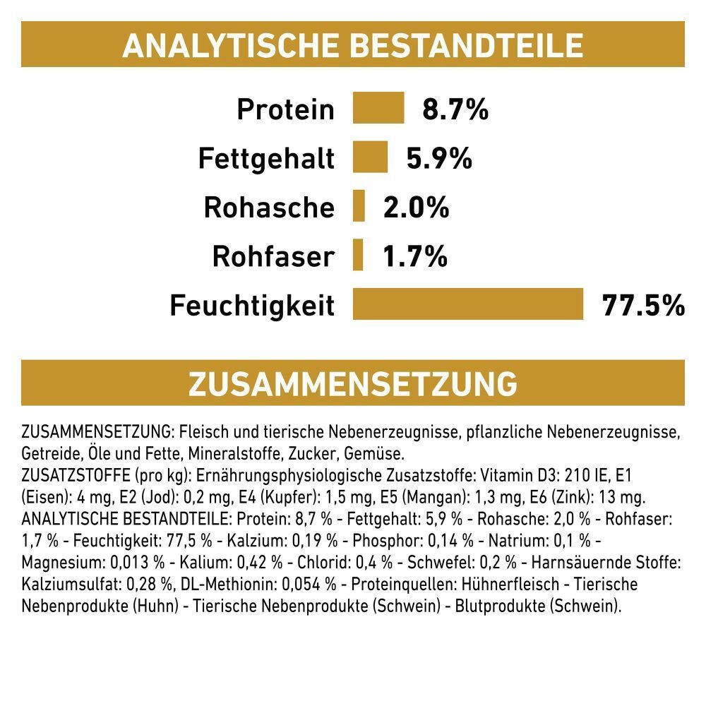 Analytische Bestandteile und Zusammensetzung von Tiernahrung: Protein 8,7%, Fettgehalt 5,9%, Rohasche 2,0%, Rohfaser 1,7%, Feuchtigkeit 77,5%.