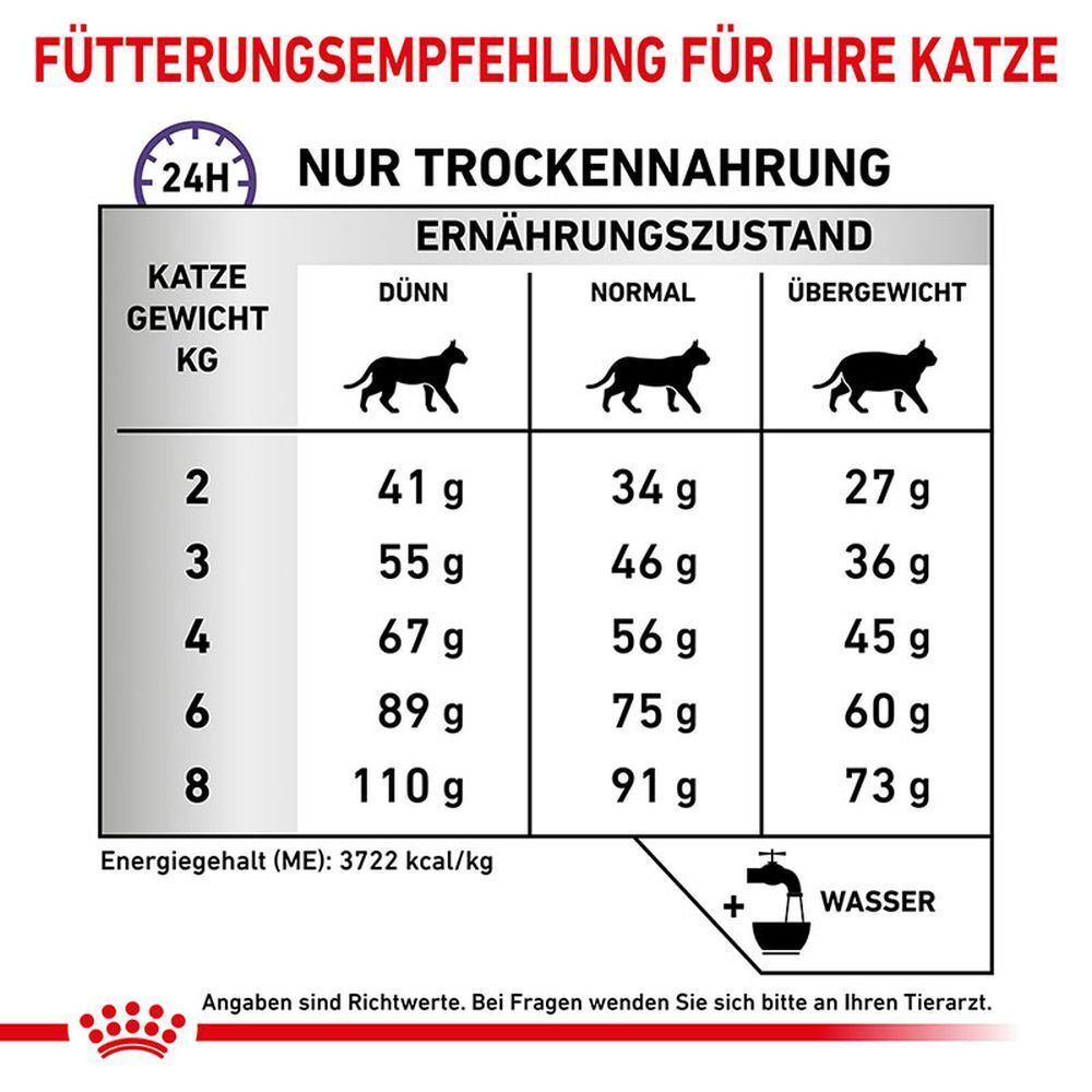 Fütterungsempfehlung für Katzen: Tabelle mit Trockennahrungsmengen basierend auf Gewicht und Ernährungszustand.