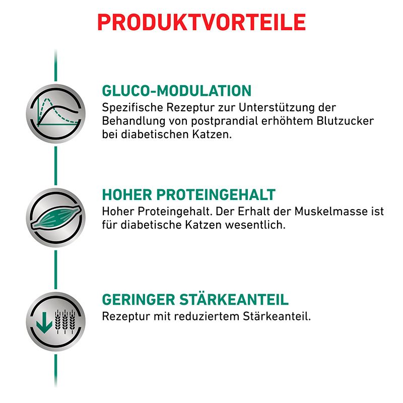 Verpackungsvergleich: Alte und neue Royal Canin Diabetic Verpackung.
