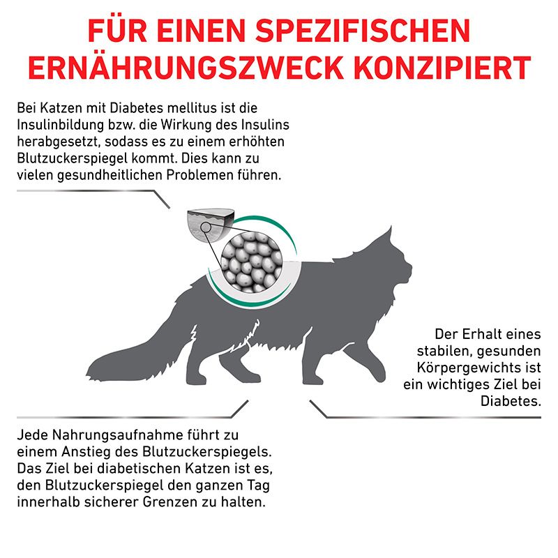 Royal Canin Diabetic: Produktvorteile Gluco-Modulation, hoher Proteingehalt, geringer Stärkeanteil.