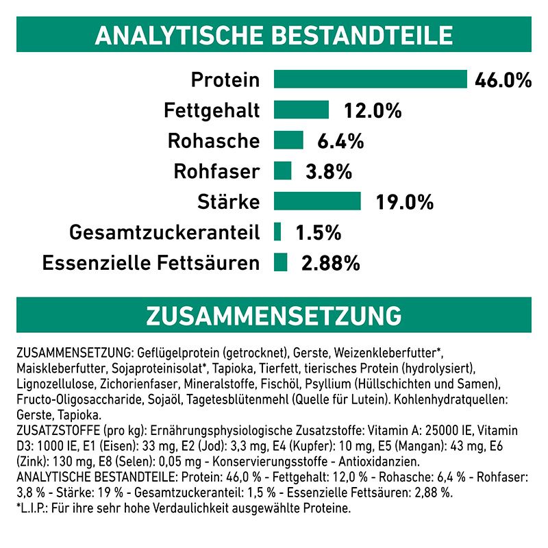 Royal Canin Diabetic: Spezifische Rezeptur zur Unterstützung bei Diabetes.