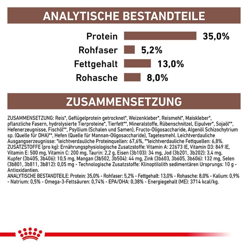 Analytische Bestandteile: Protein 35%, Rohfaser 5,2%, Fettgehalt 13%, Rohasche 8%.