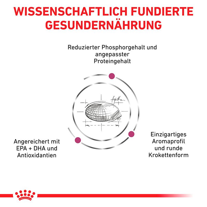 Wissenschaftlich fundierte Ernährung von ROYAL CANIN Veterinary Renal.