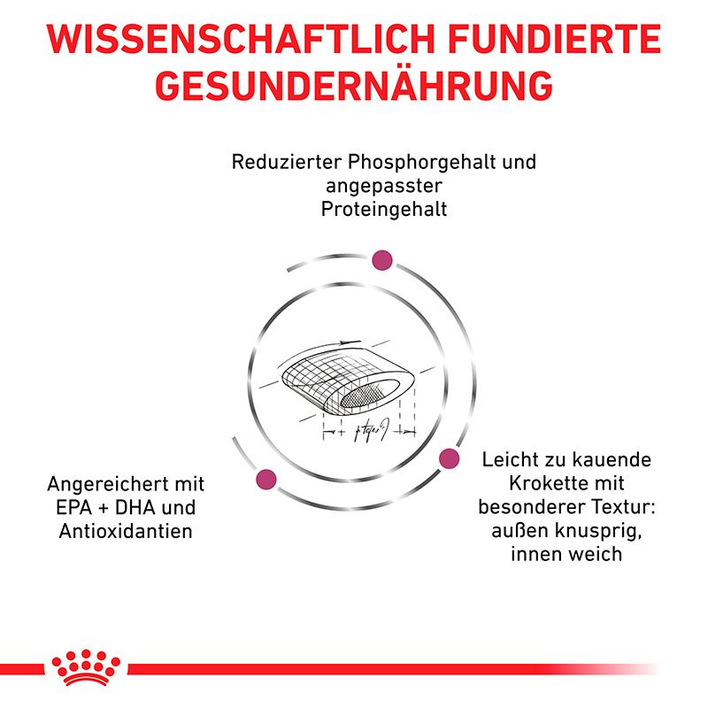 Infografik zu Royal Canin Renal Select: Wissenschaftlich fundierte Gesundheitsernährung für Katzen.