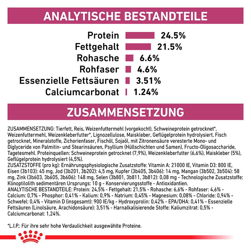 Analytische Bestandteile und Zusammensetzung von Royal Canin Renal Select Katzenfutter.