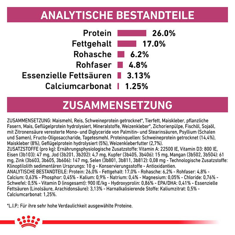 ROYAL CANIN Renal Special: Analytische Bestandteile und Inhaltsstoffe.