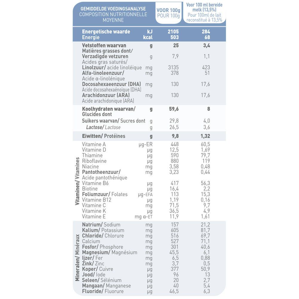 Voedingstabel op de Babybio Caprea 2-doos. Informatie per 100g en per 100ml bereide melk.