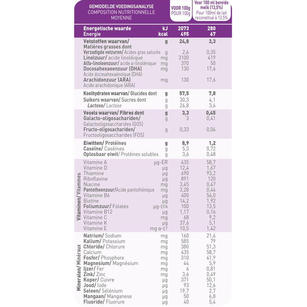 Gros plan sur le tableau nutritionnel de la boîte Babybio Optima 2.