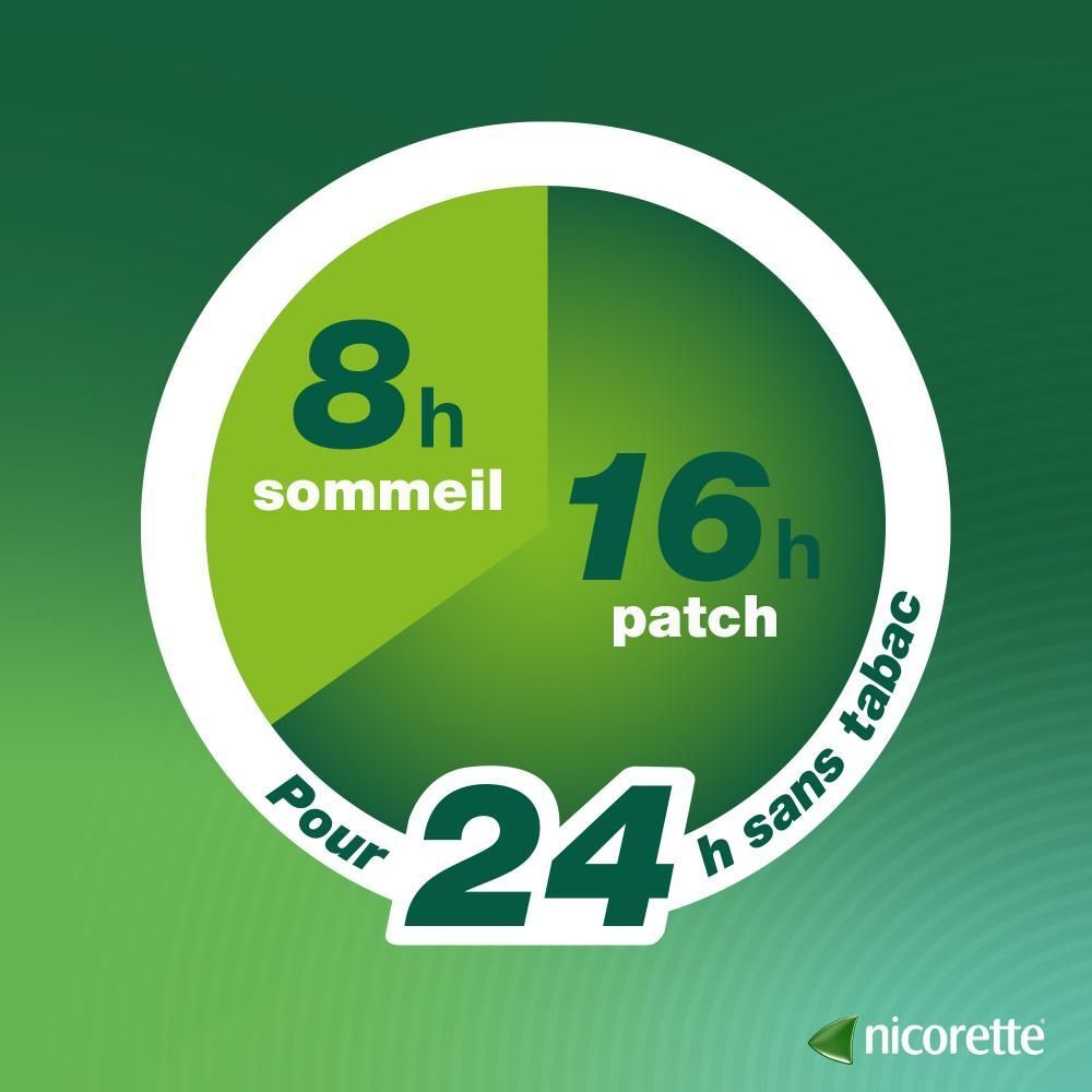 Graphique avec 8h de sommeil et 16h de patch. Pour 24 heures sans tabac.