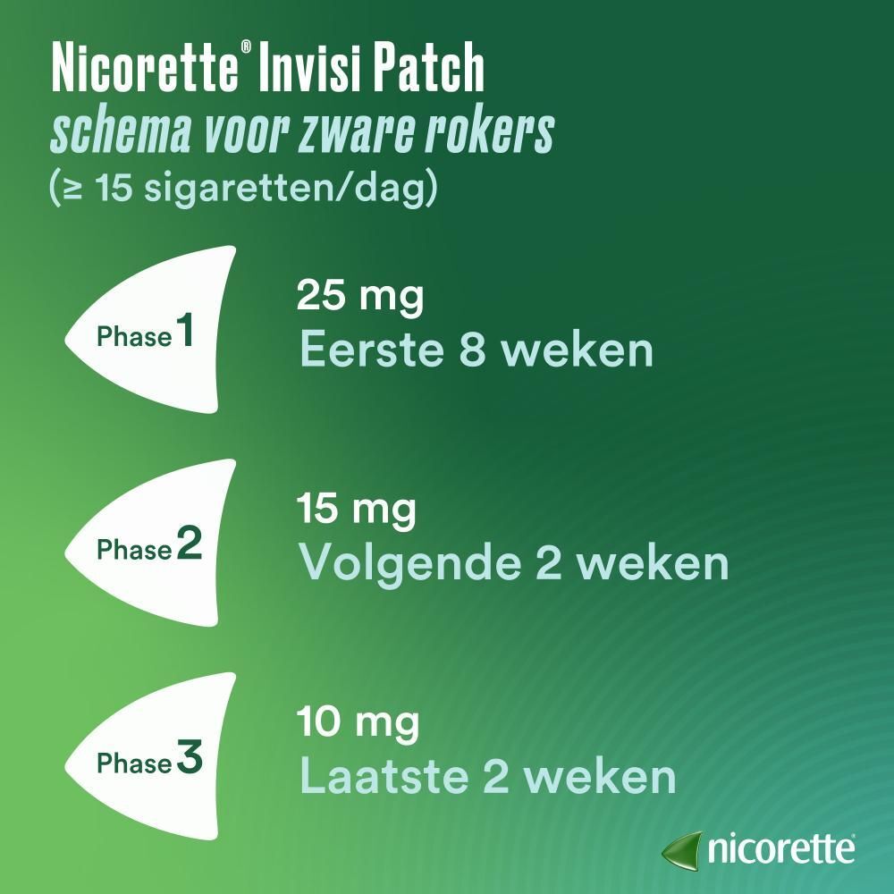 Schema voor zware rokers. Fasen 1, 2 en 3 met doseringen en weken.