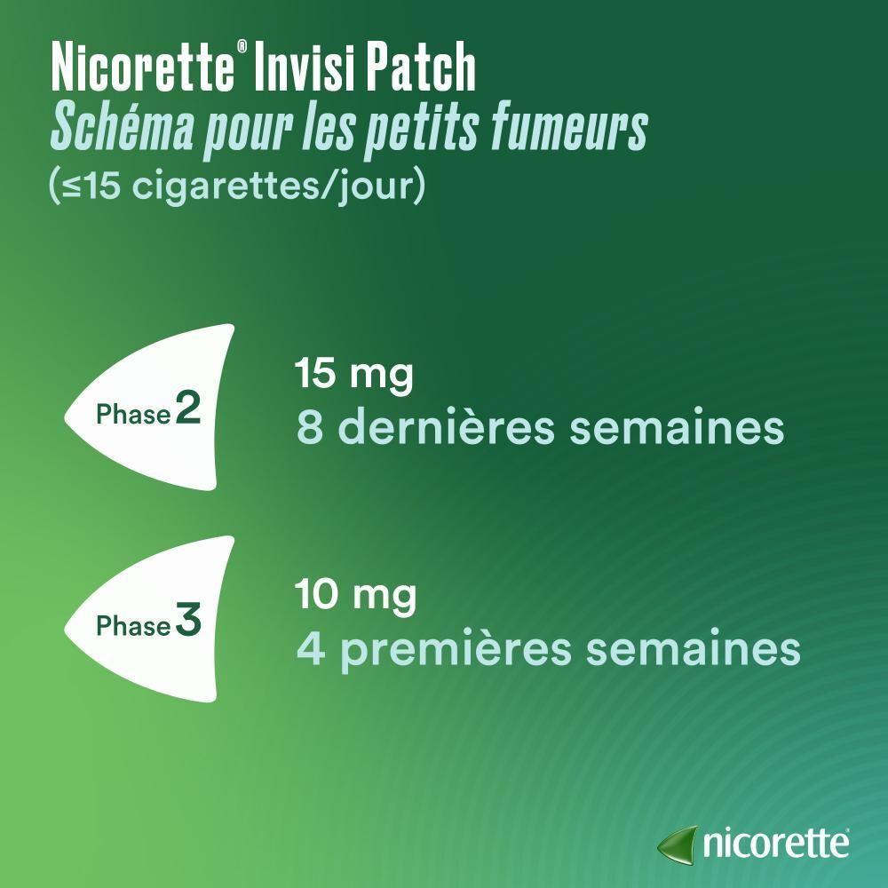 Schéma pour les petits fumeurs. Phases 2 et 3 avec dosages et semaines.