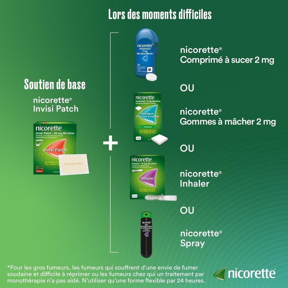 Différents produits Nicorette. Soutien dans les moments difficiles.