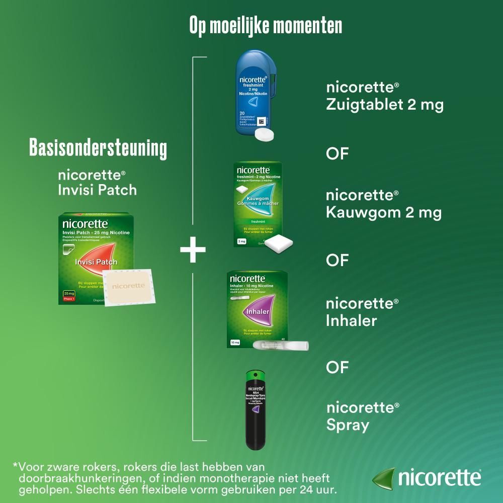 Verschillende Nicorette producten. Ondersteuning op moeilijke momenten.