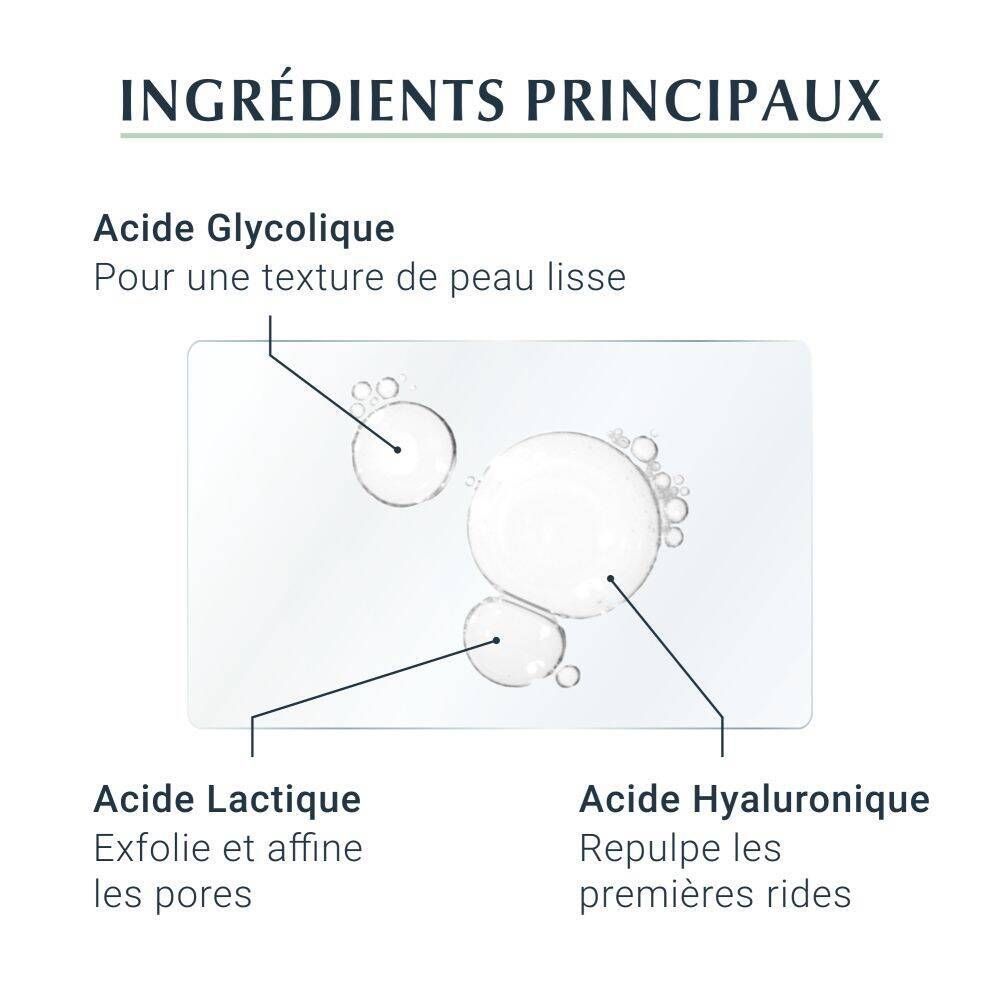 Graphique avec ingrédients : acide glycolique, lactique, hyaluronique.