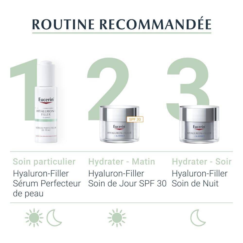 Routine recommandée : sérum, crème de jour, crème de nuit. Texte : Hyaluron-Filler.