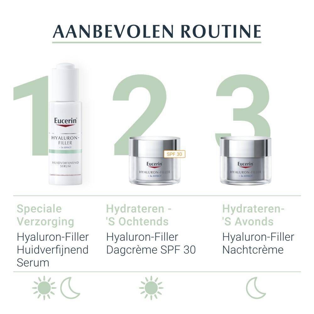 Aanbevolen routine: serum, dagcrème, nachtcrème. Tekst: Hyaluron-Filler.