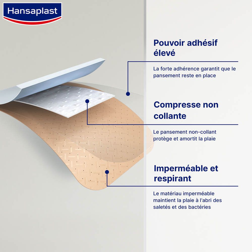Schéma des caractéristiques des pansements Hansaplast : forte adhérence, compresse non collante, imperméable.