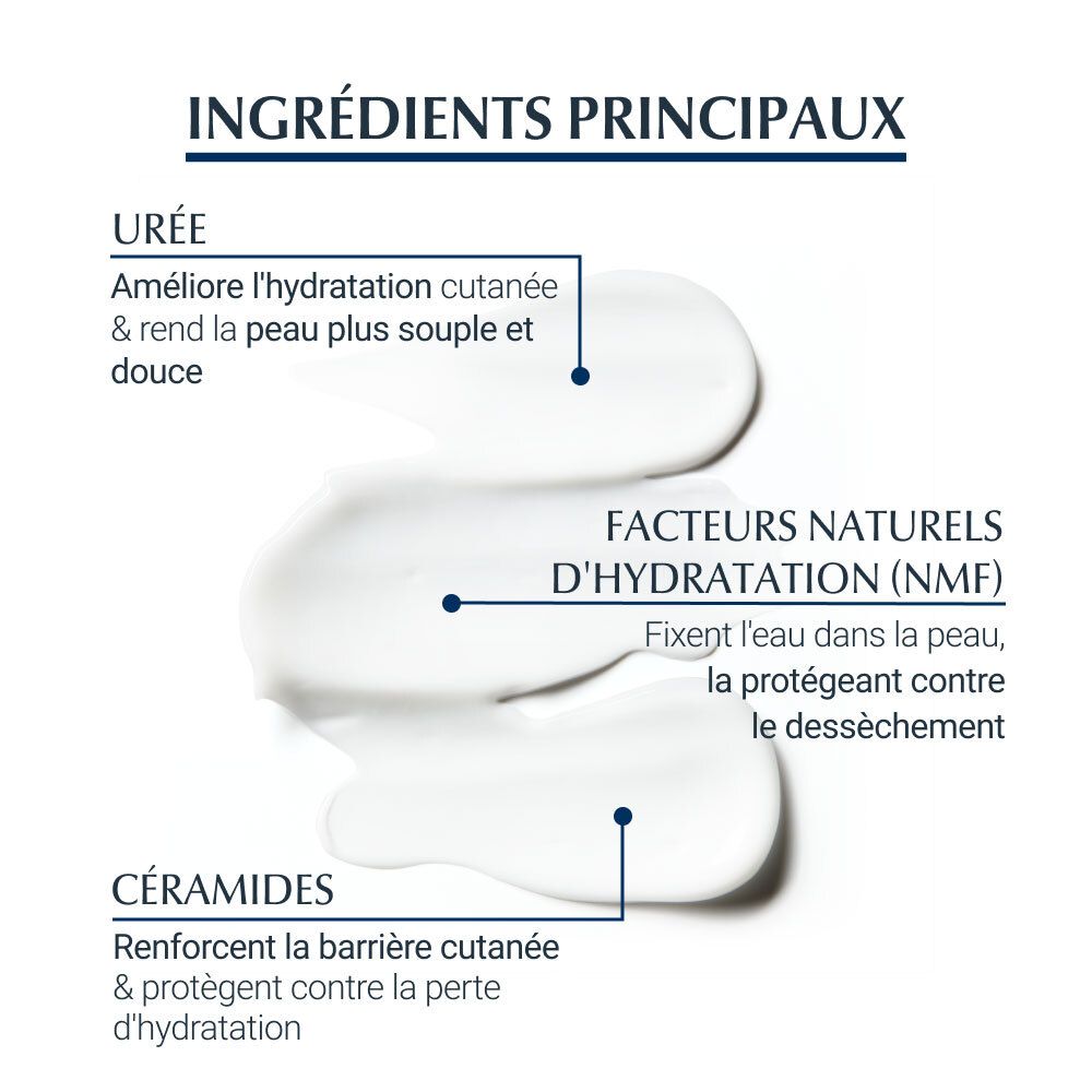 Ingrediënten: Ureum, natuurlijke hydratatiefactoren, ceramiden. Tekst: verbetert hydratatie, beschermt tegen uitdroging.