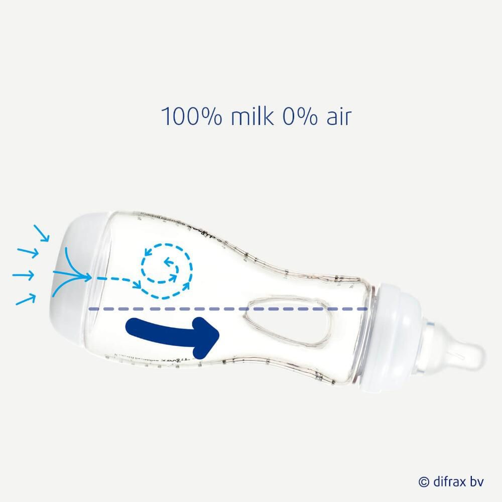 Babyfles met melk en pijlen die de luchtstroom aangeven. Tekst: 100% melk, 0% lucht.