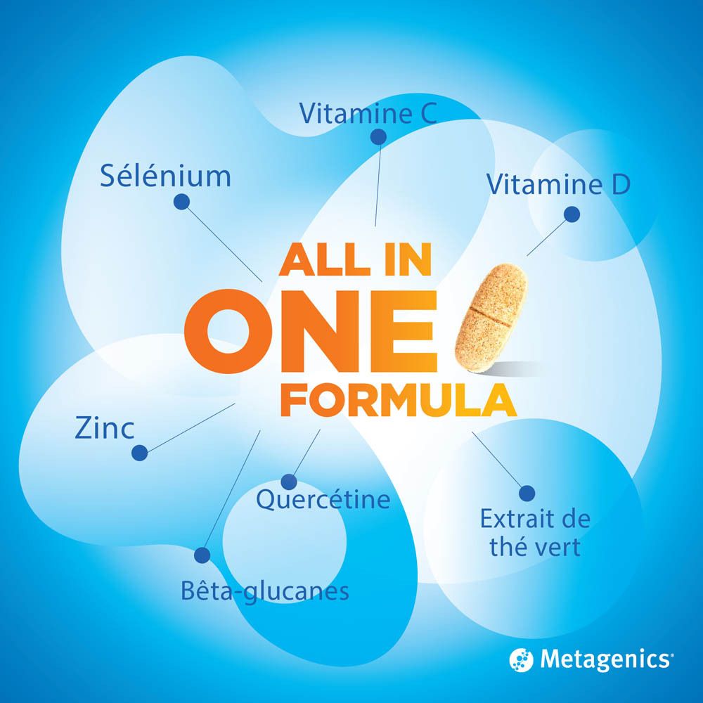 Graphique avec ingrédients. Contient un comprimé, vitamine C, D, zinc, sélénium, quercétine, extrait de thé vert et bêta-glucanes.
