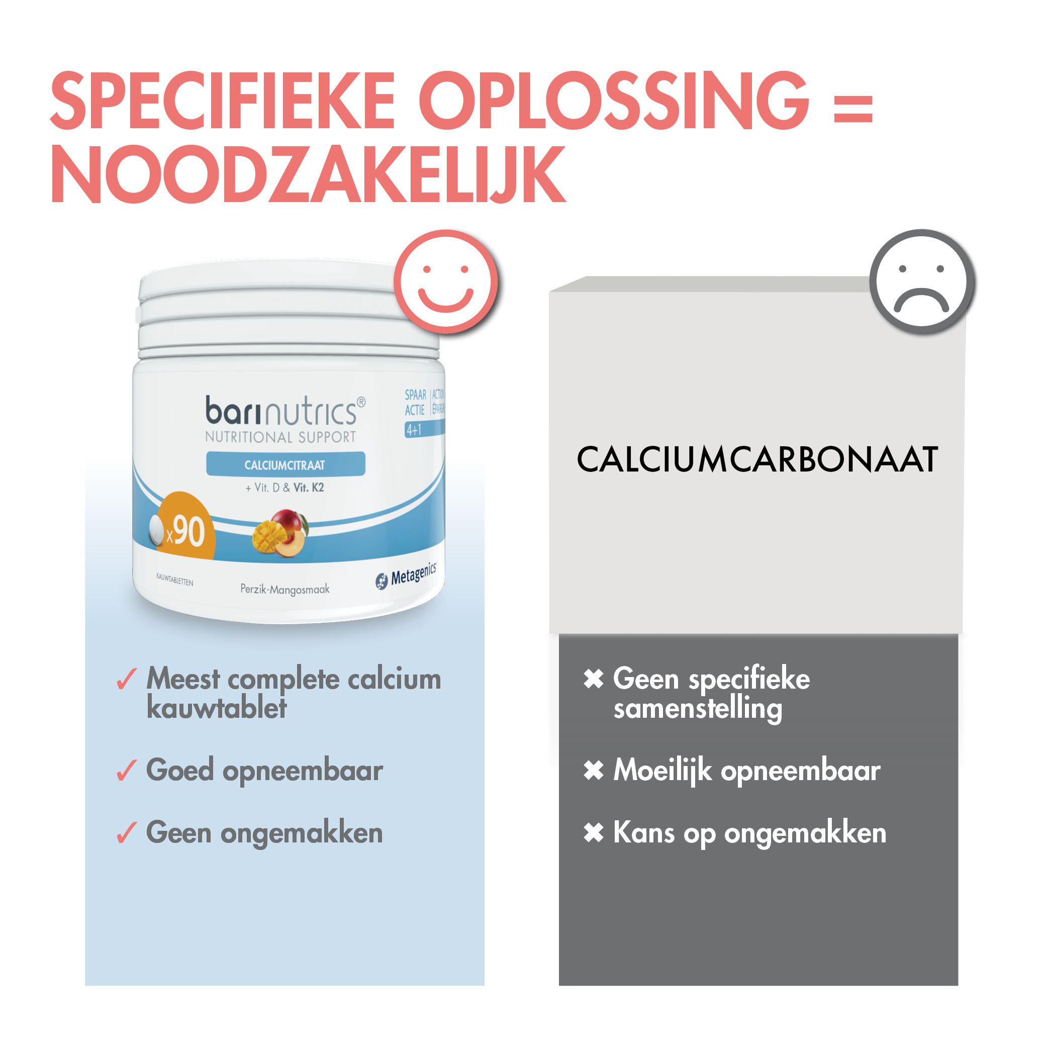 Vergelijking van BariNutrics met calciumcarbonaat. Voordelen BariNutrics: complete calcium kauwtablet.