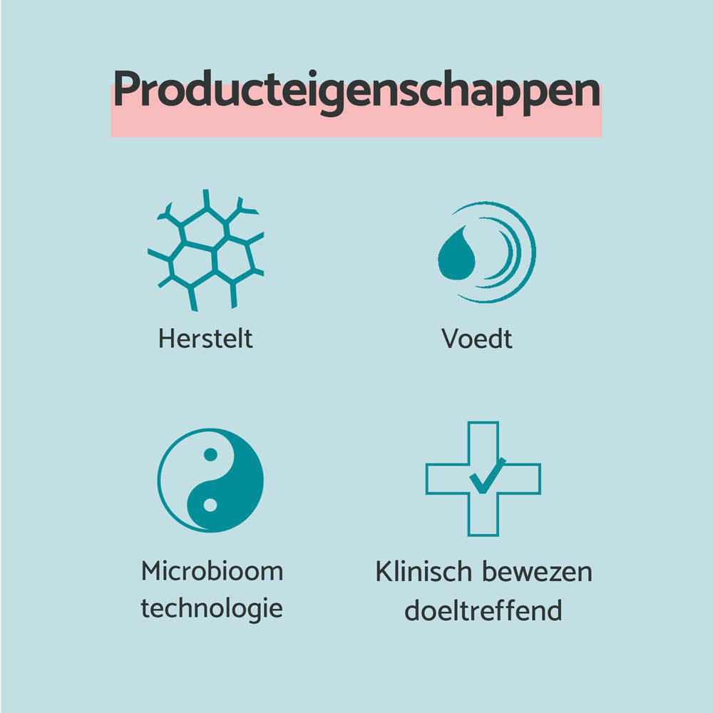 Grafiek met symbolen: Herstelt, Voedt, Microbioom technologie, Klinisch bewezen doeltreffend.