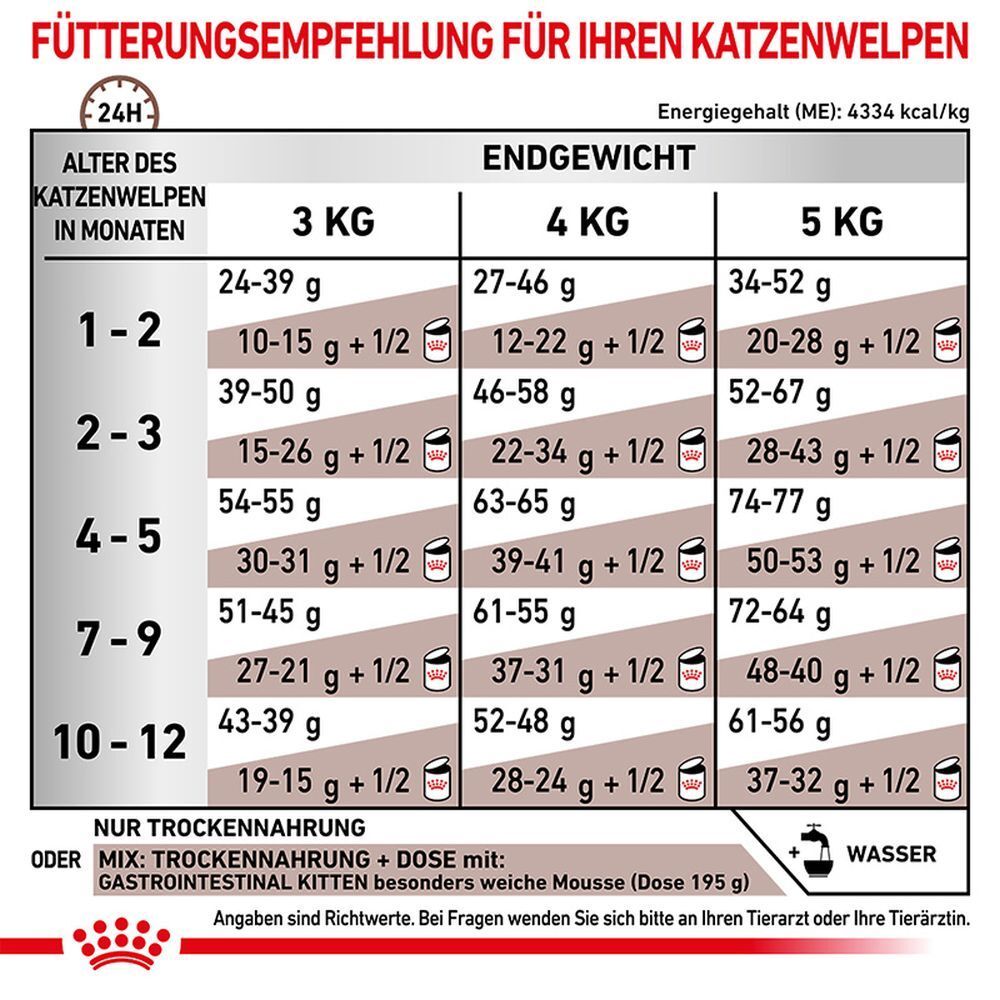 Royal Canin Veterinary Gastrointestinal Moderate Calorie Nassfutter für Katzen, dünne Scheiben in Soße.