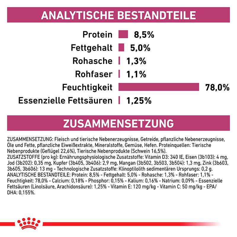 Analytische Bestandteile und Zusammensetzung von ROYAL CANIN Veterinary Feline Early Renal.
