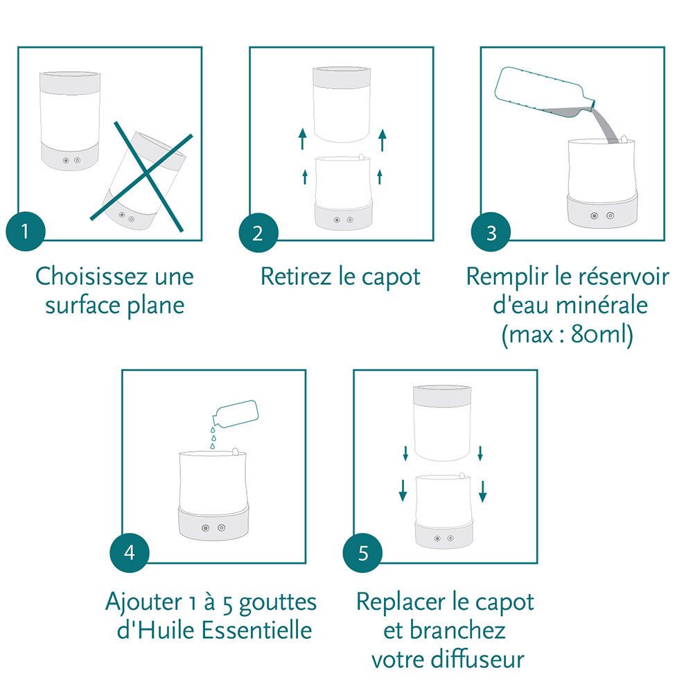 Instructies voor het gebruik van de diffuser. 5 stappen: oppervlak, deksel verwijderen, water, olie, deksel terugplaatsen.