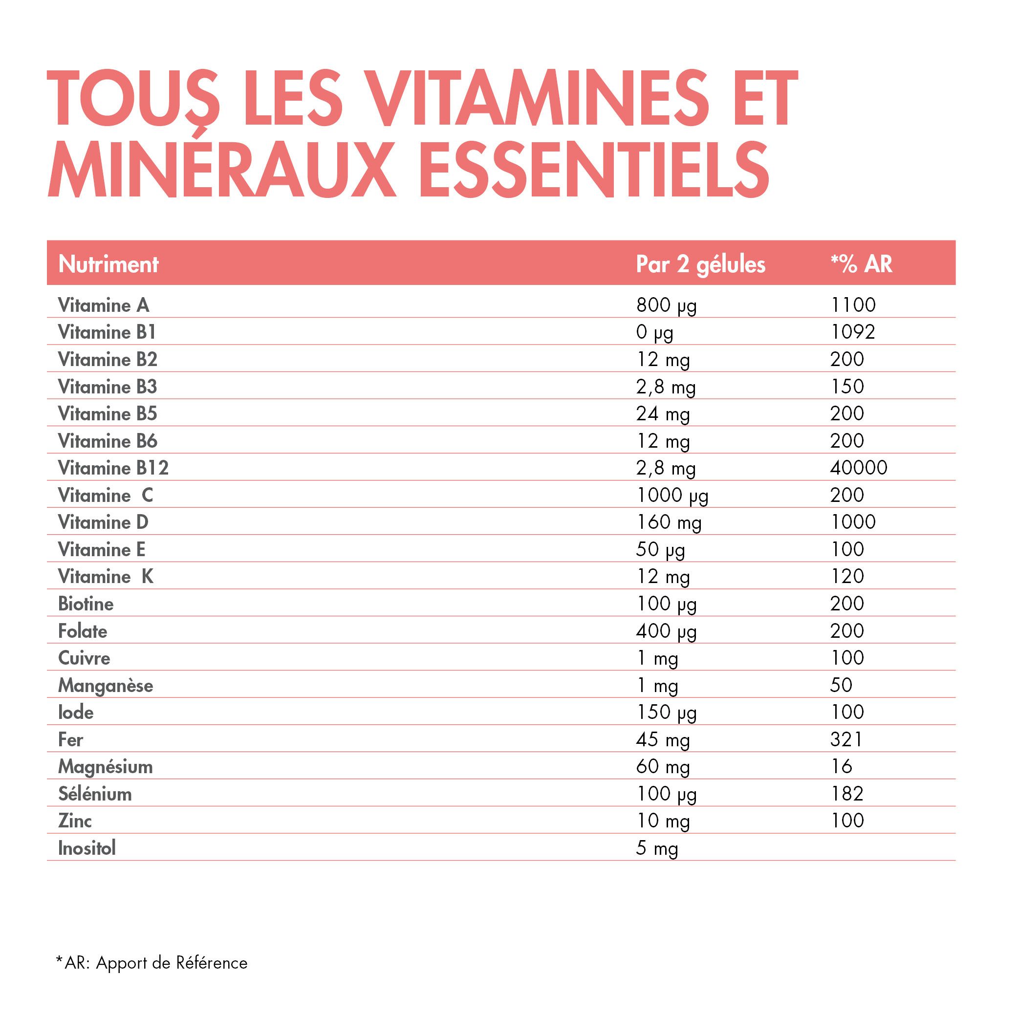Infographie : Barinutrics Prenatal. Tableau des vitamines et minéraux, % AR.