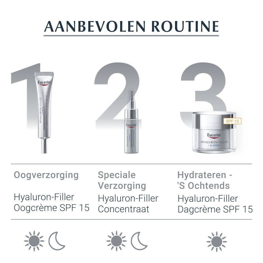 Aanbevolen routine. Producten: Oogverzorging, Serum, Dagcrème. Zon- en maansymbolen.