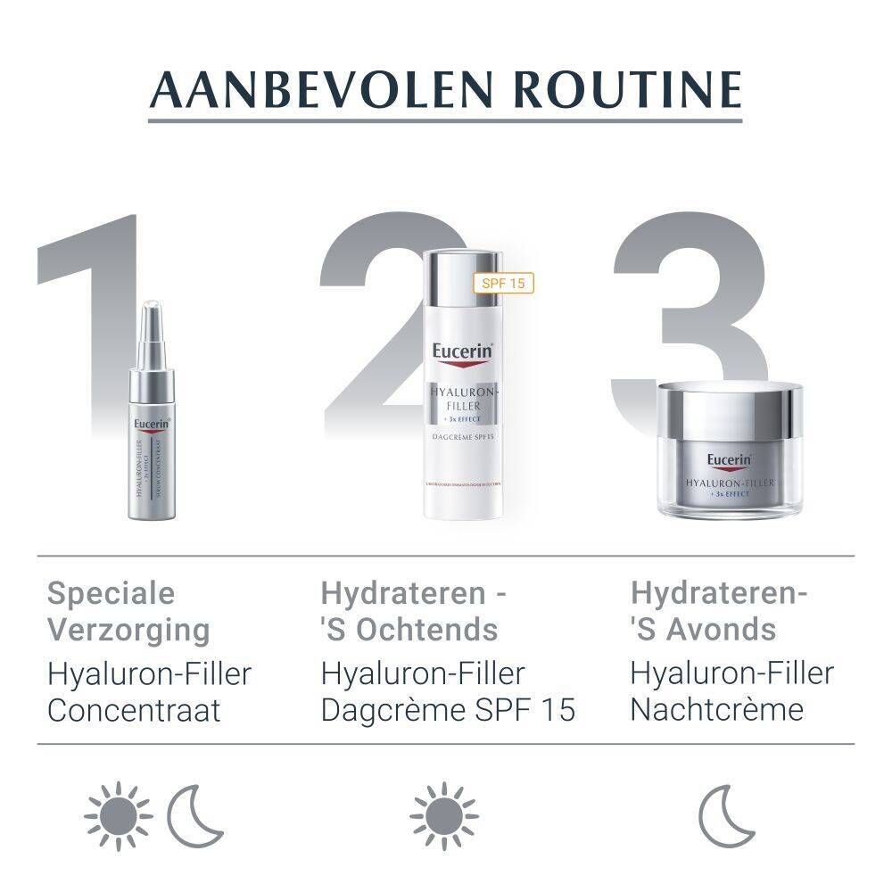 Aanbevolen routine: Oogverzorging, serum, dagcrème. Eucerin producten.
